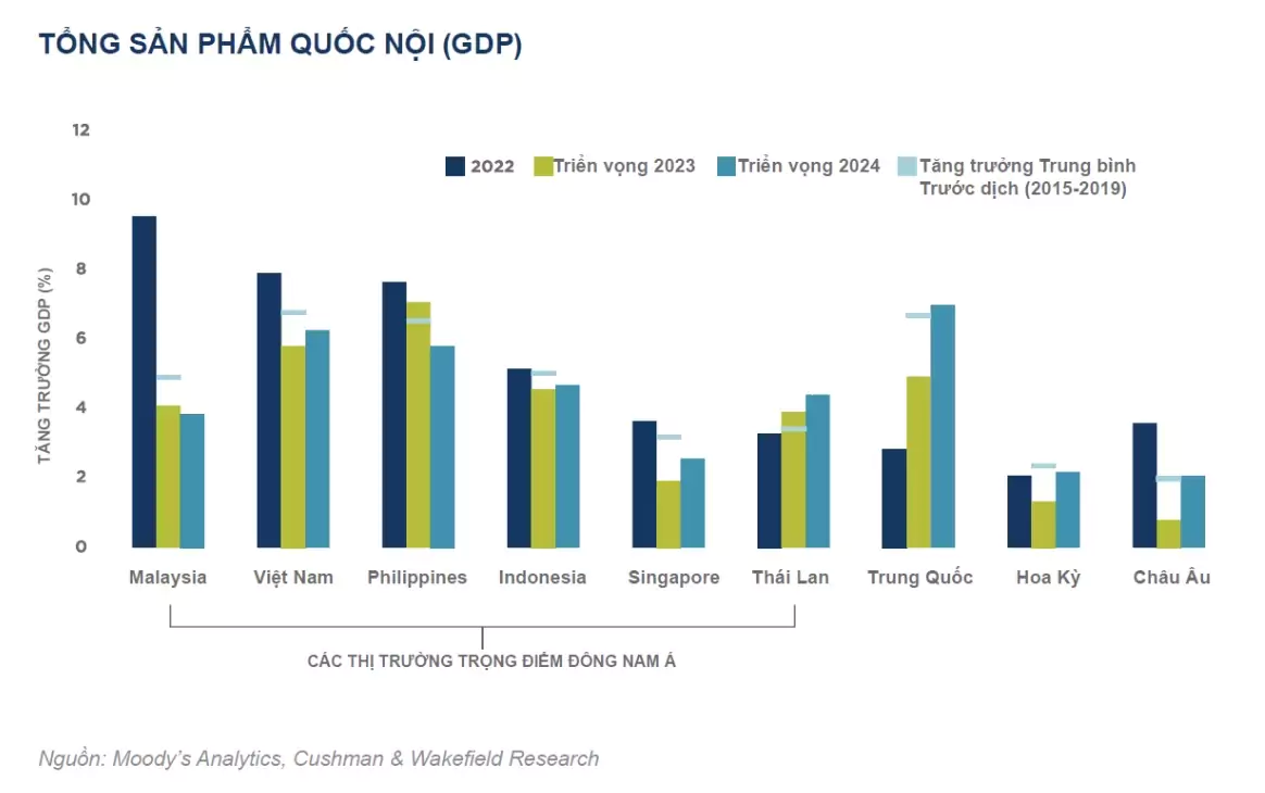 Sức hút bất động sản Việt Nam nhất nhì Đông Nam Á 4 Bất động sản Việt Nam 2